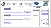 Sensors 07 01028f9 200
