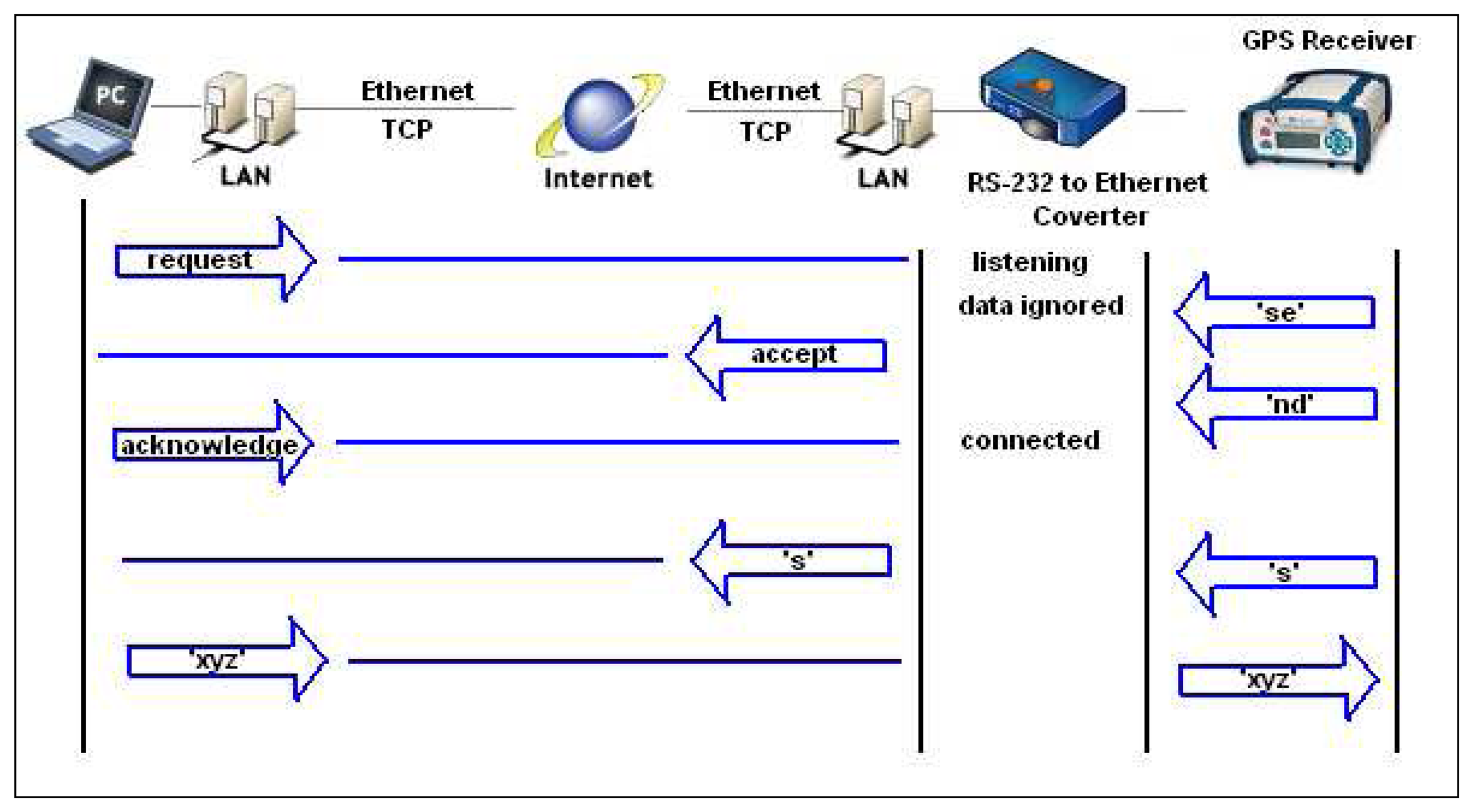 Sensors 07 01028f9
