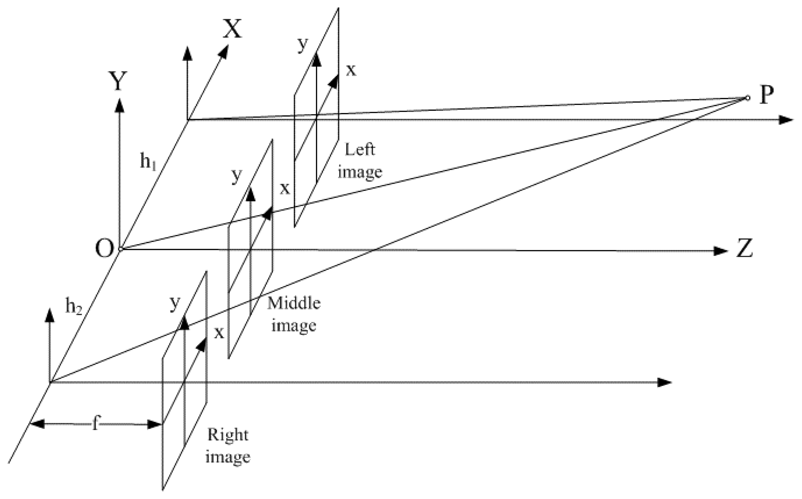 Sensors 07 01047f2