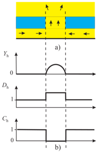 Sensors 07 01069f2 200