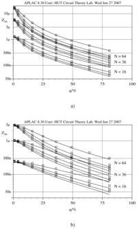 Sensors 07 01069f5 200