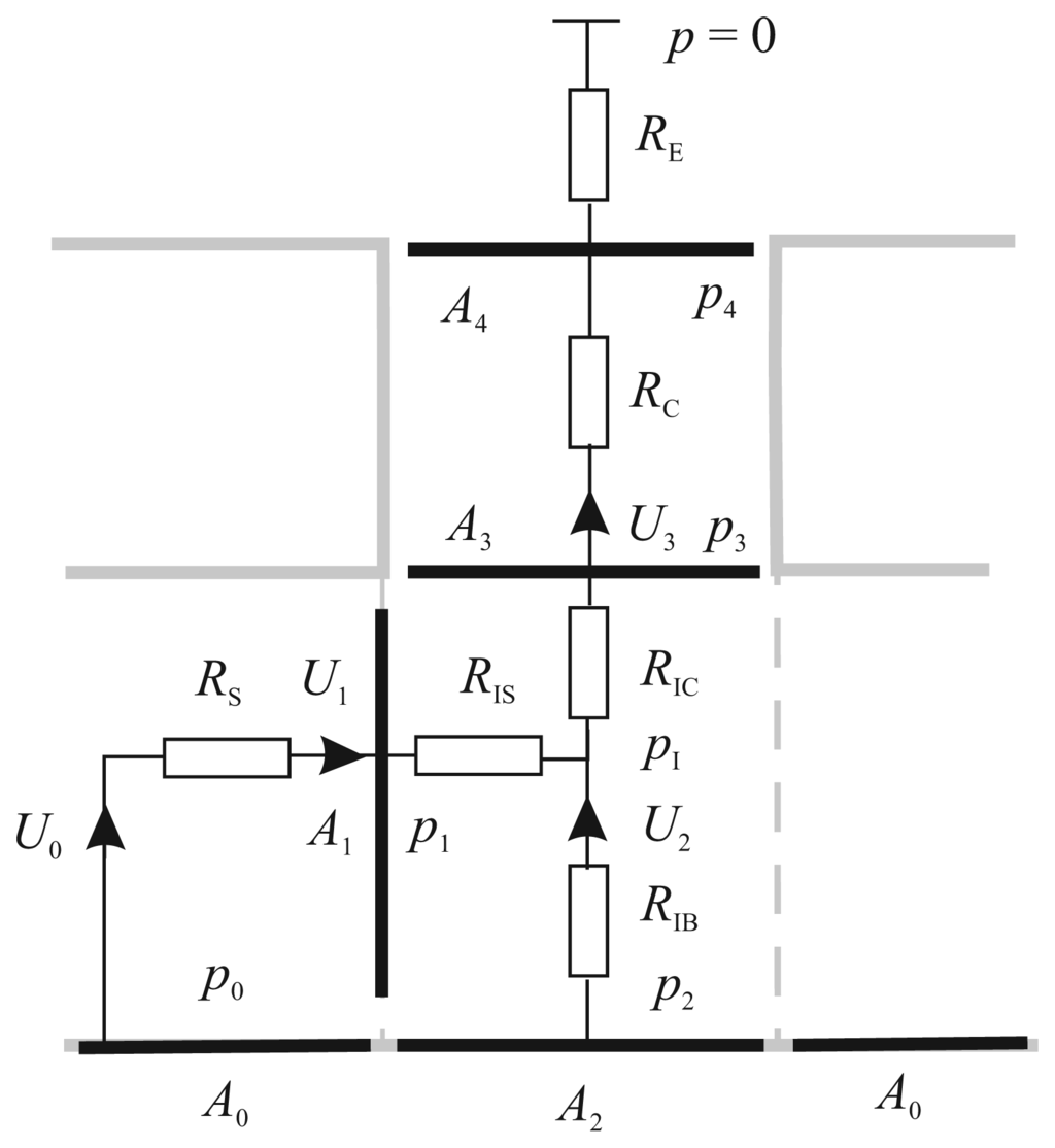 Sensors 07 01069f9 1024