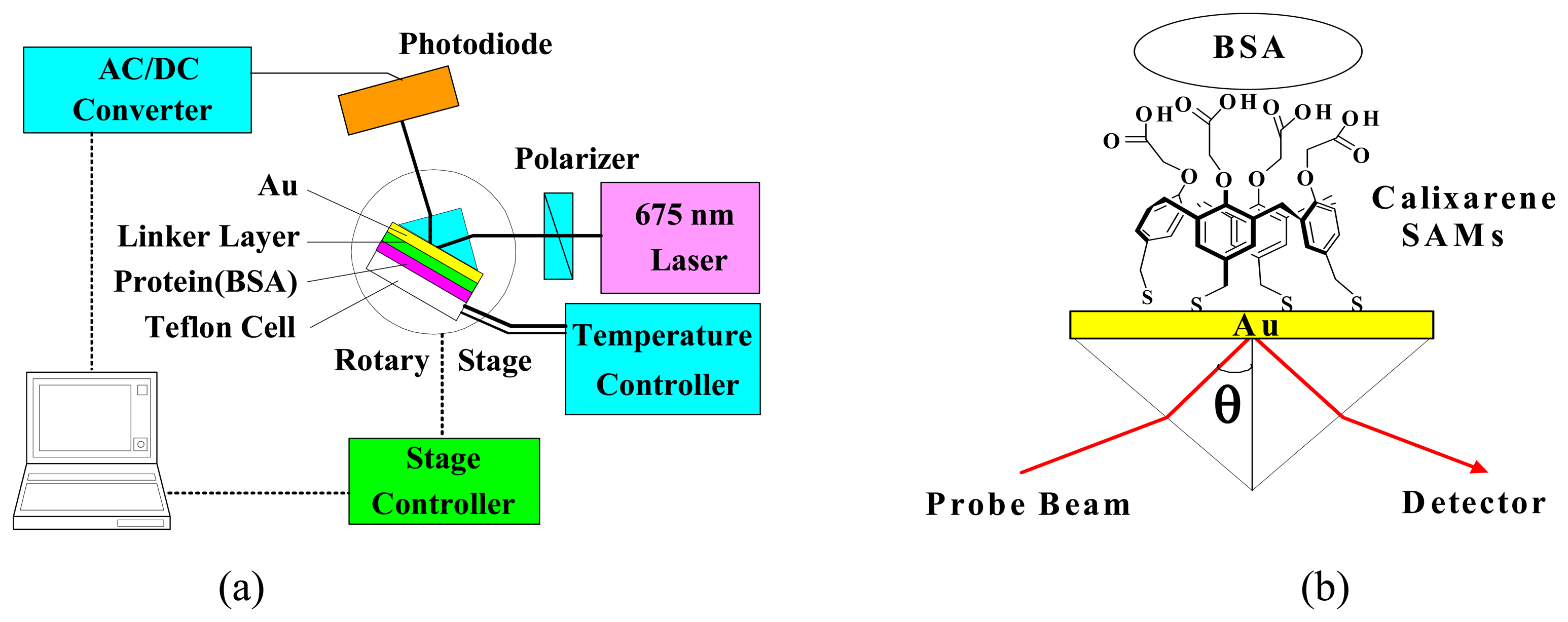 Sensors 07 01091f2