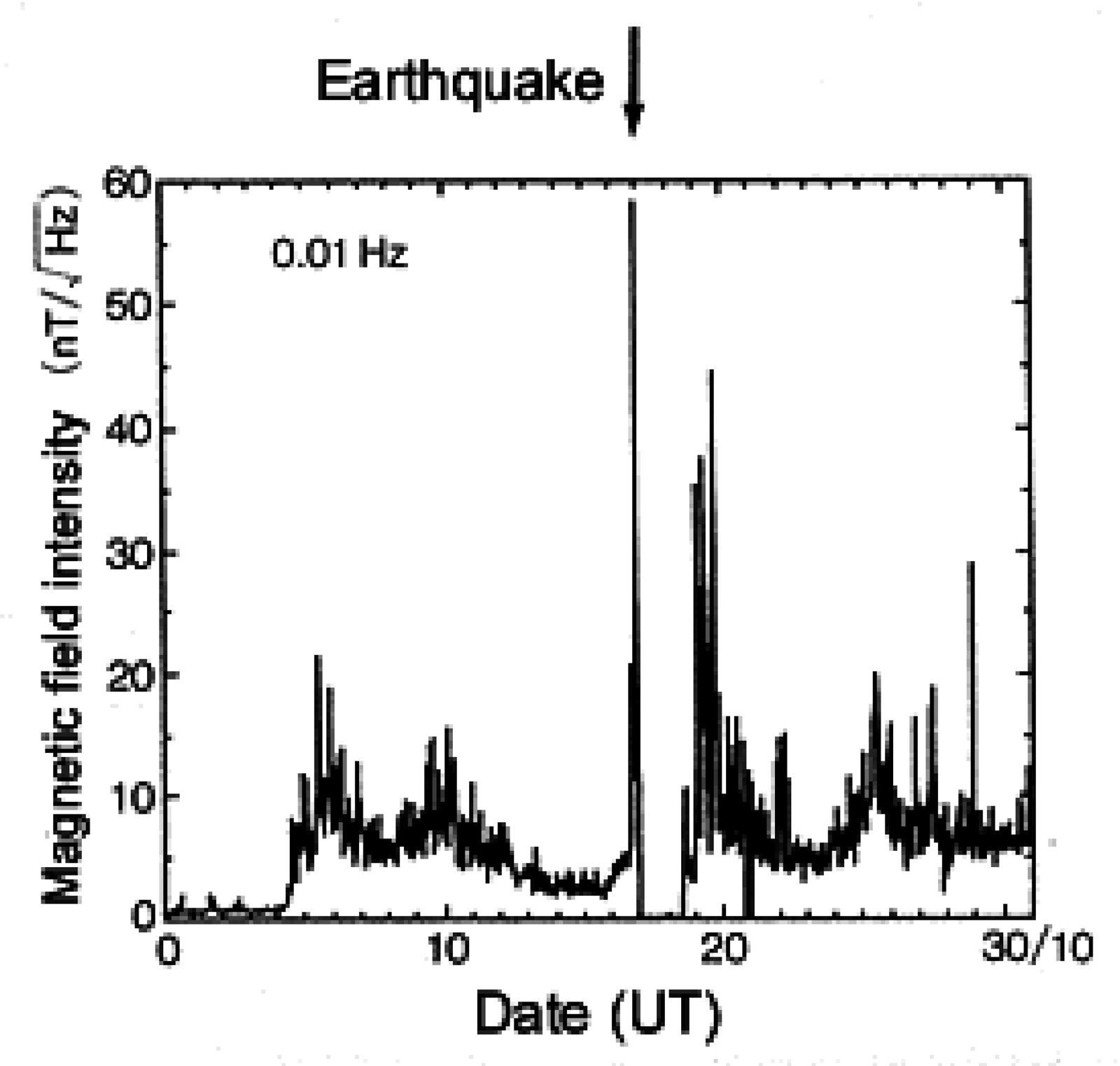 Sensors 07 01108f1