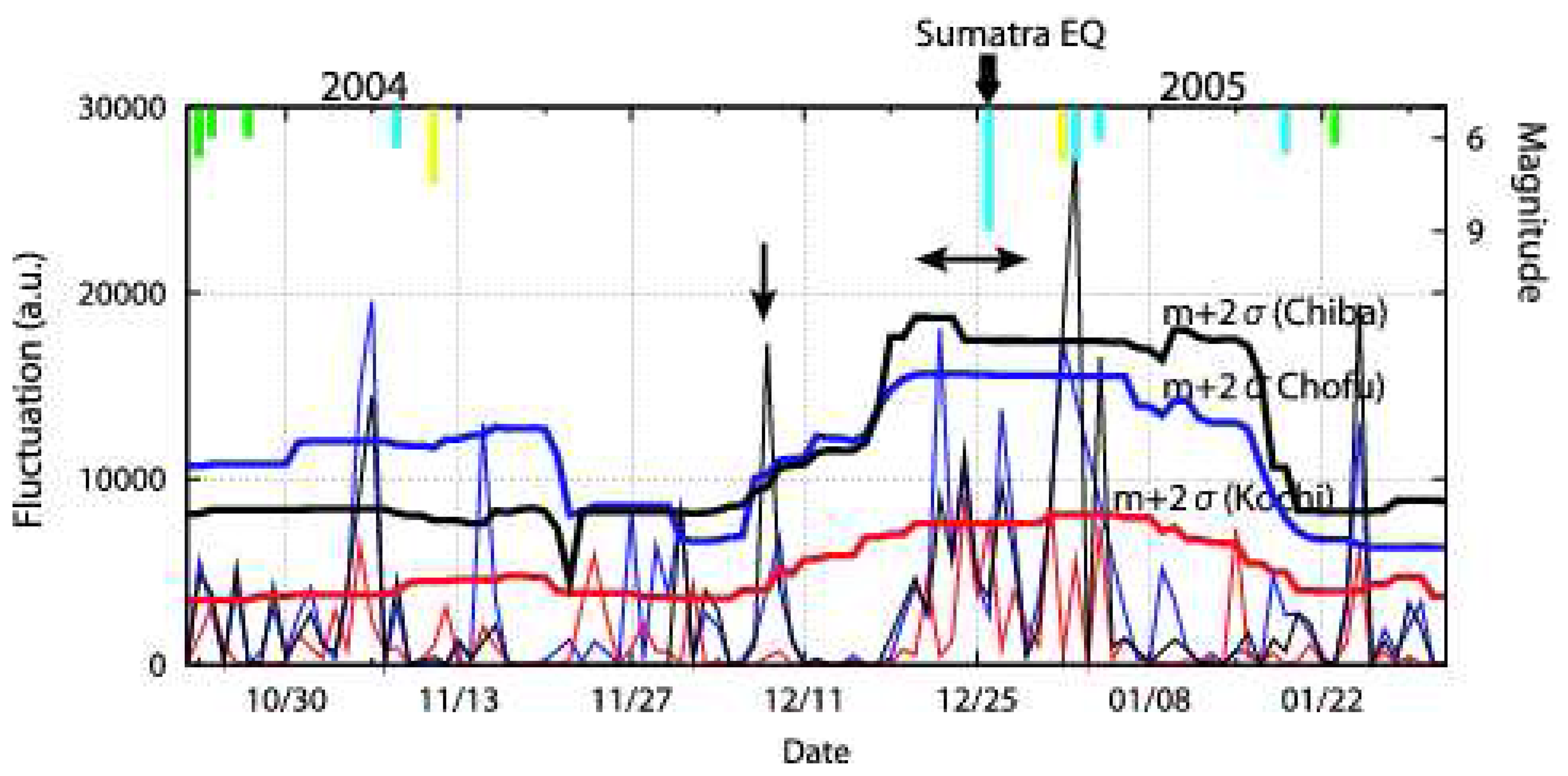 Sensors 07 01141f7