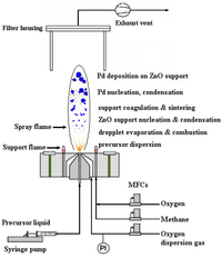 Sensors 07 01159f1 200