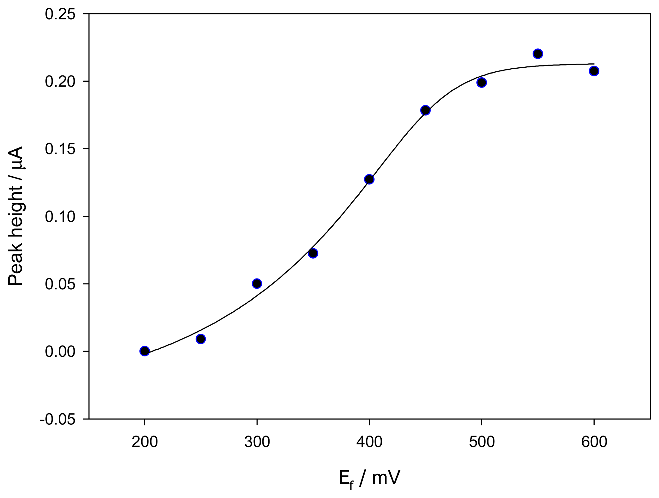 Sensors 07 01185f3