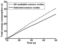 Sensors 07 01193f13 200