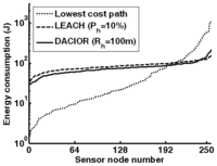 Sensors 07 01193f7 200