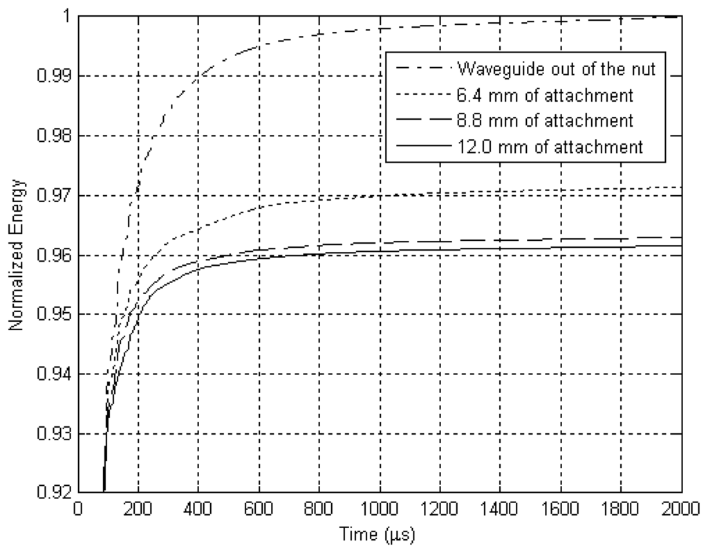 Sensors 07 01224f14 1024