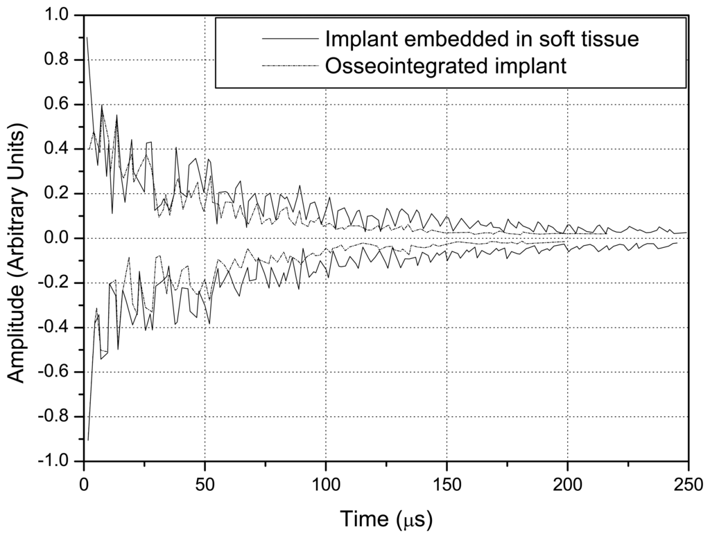 Sensors 07 01224f8 1024