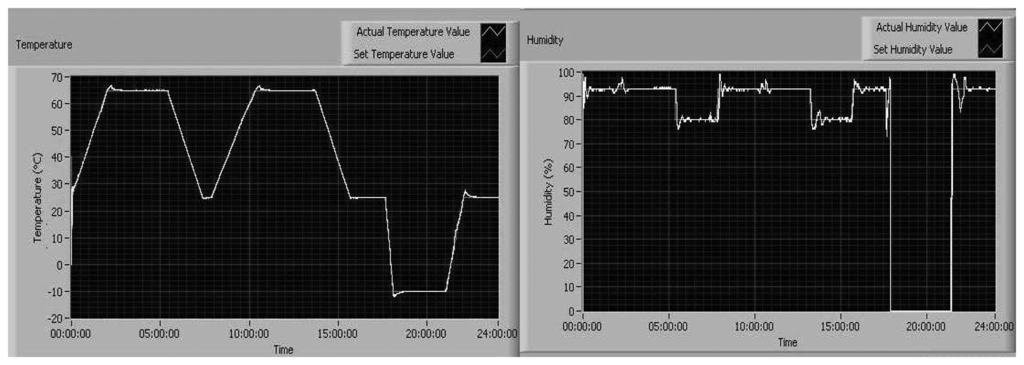 Sensors 07 01306f10 1024