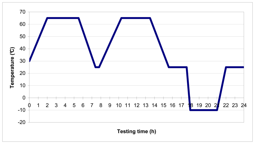 Sensors 07 01306f3 1024