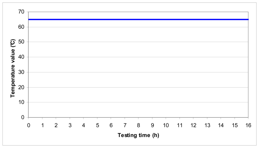 Sensors 07 01306f5 1024