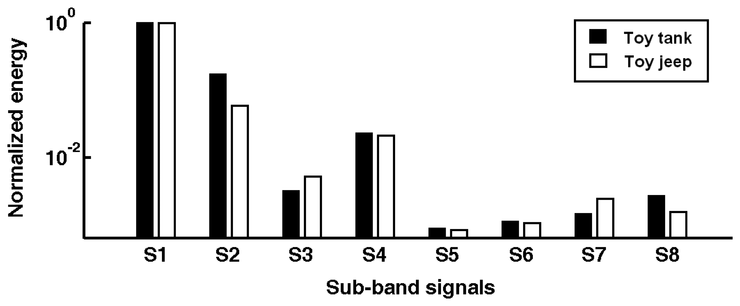 Sensors 07 01359f15