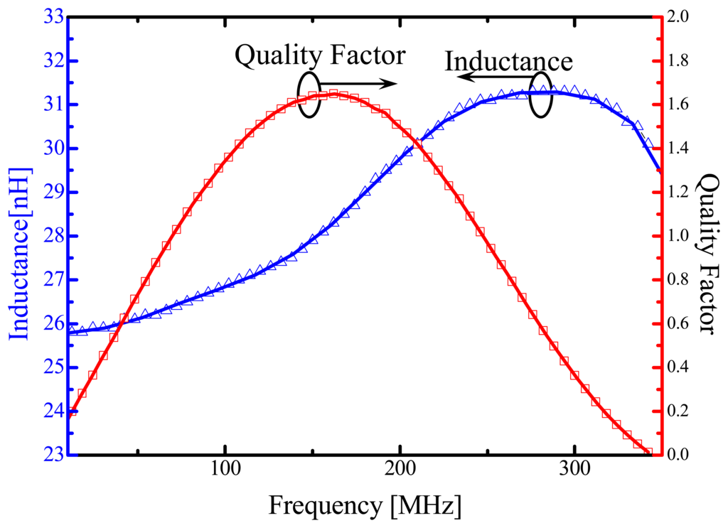 Sensors 07 01387f14 1024