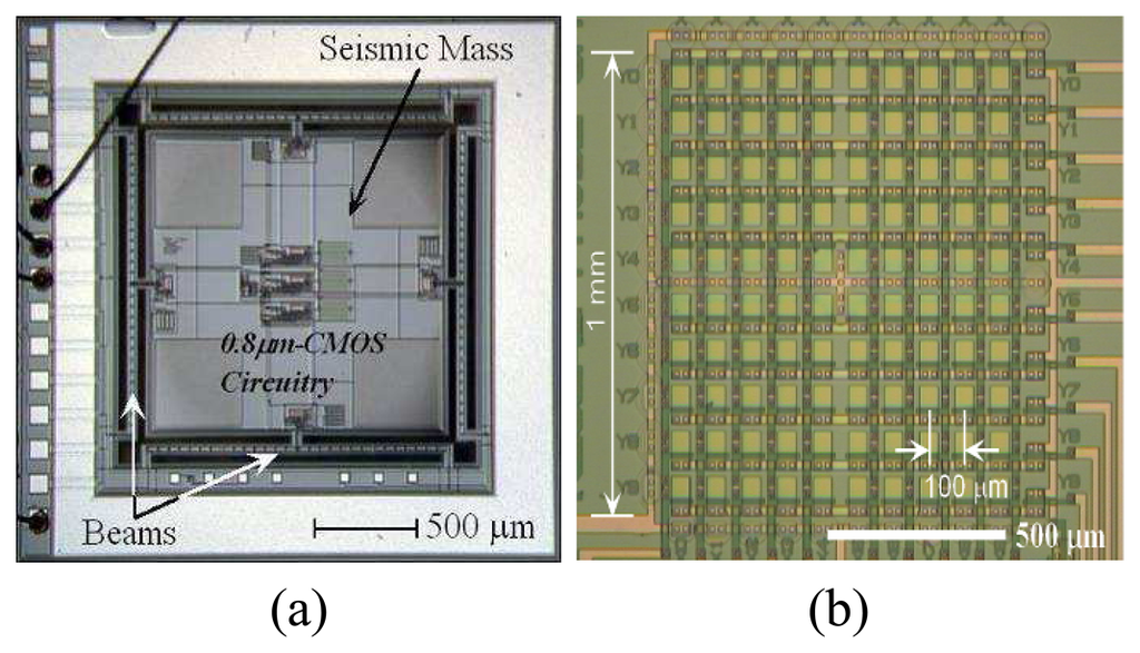 Sensors 07 01387f2 1024