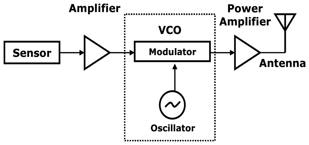 Sensors 07 01387f3 1024