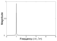 Sensors 07 01399f14 200