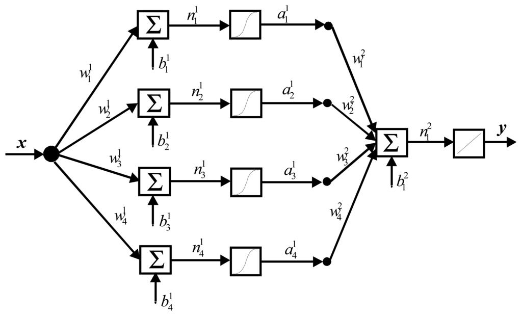 Sensors 07 01509f1 1024
