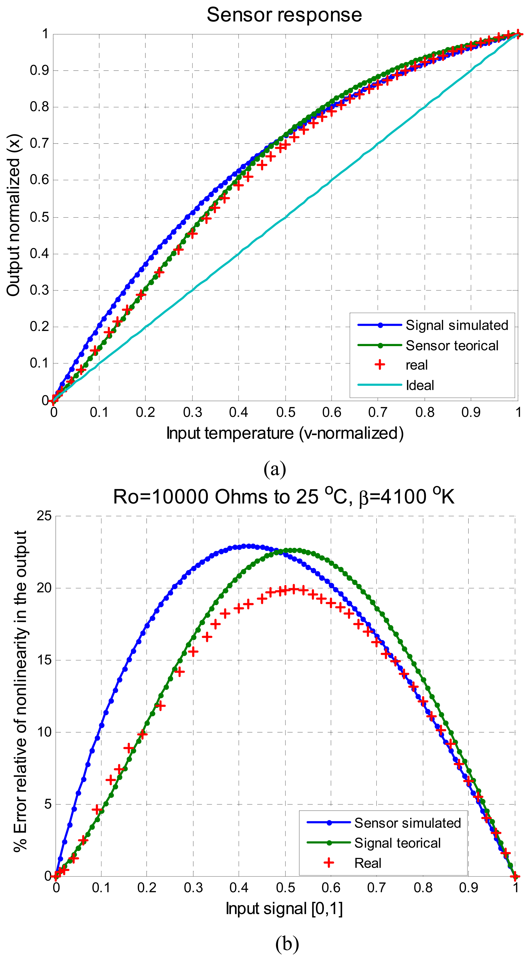 Sensors 07 01509f5