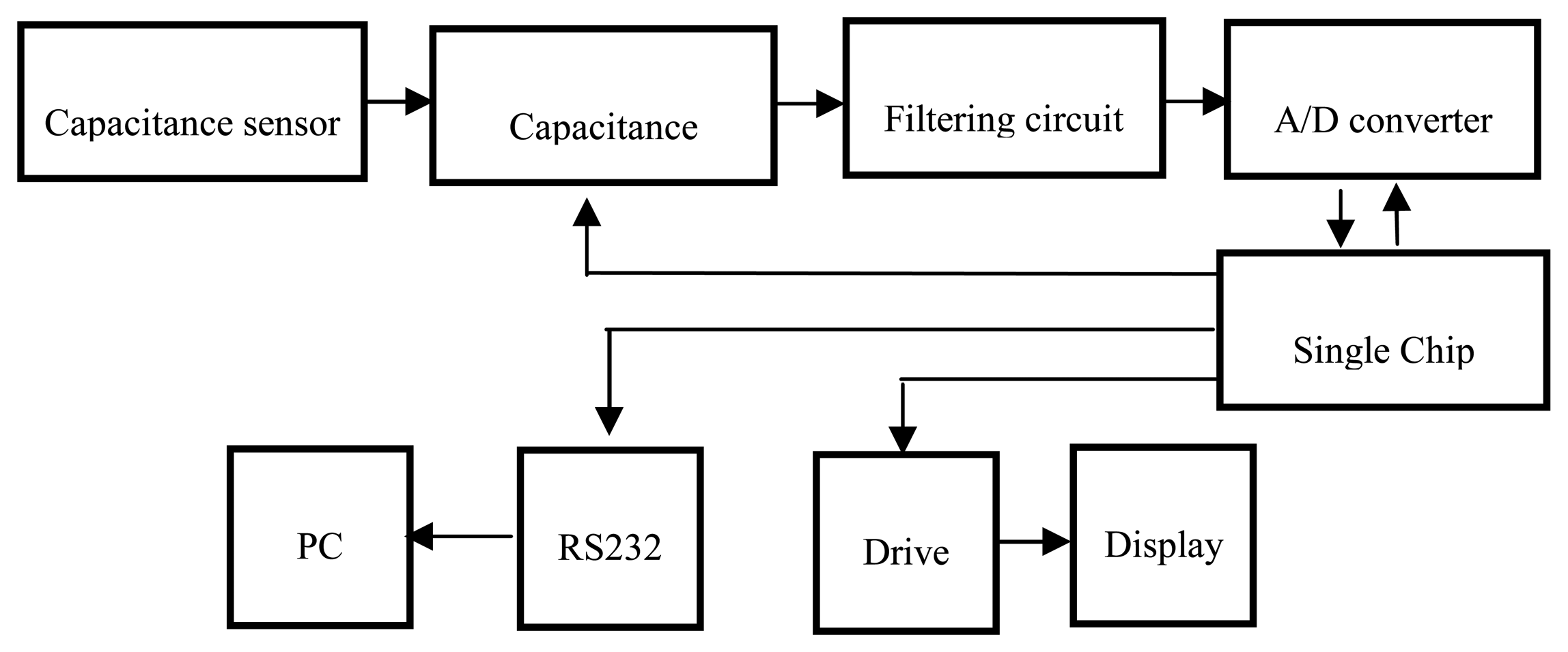 Capacitive Sensor System Circuit Diagram Tradeoficcom
