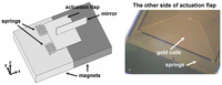 Sensors 07 01720f1 200