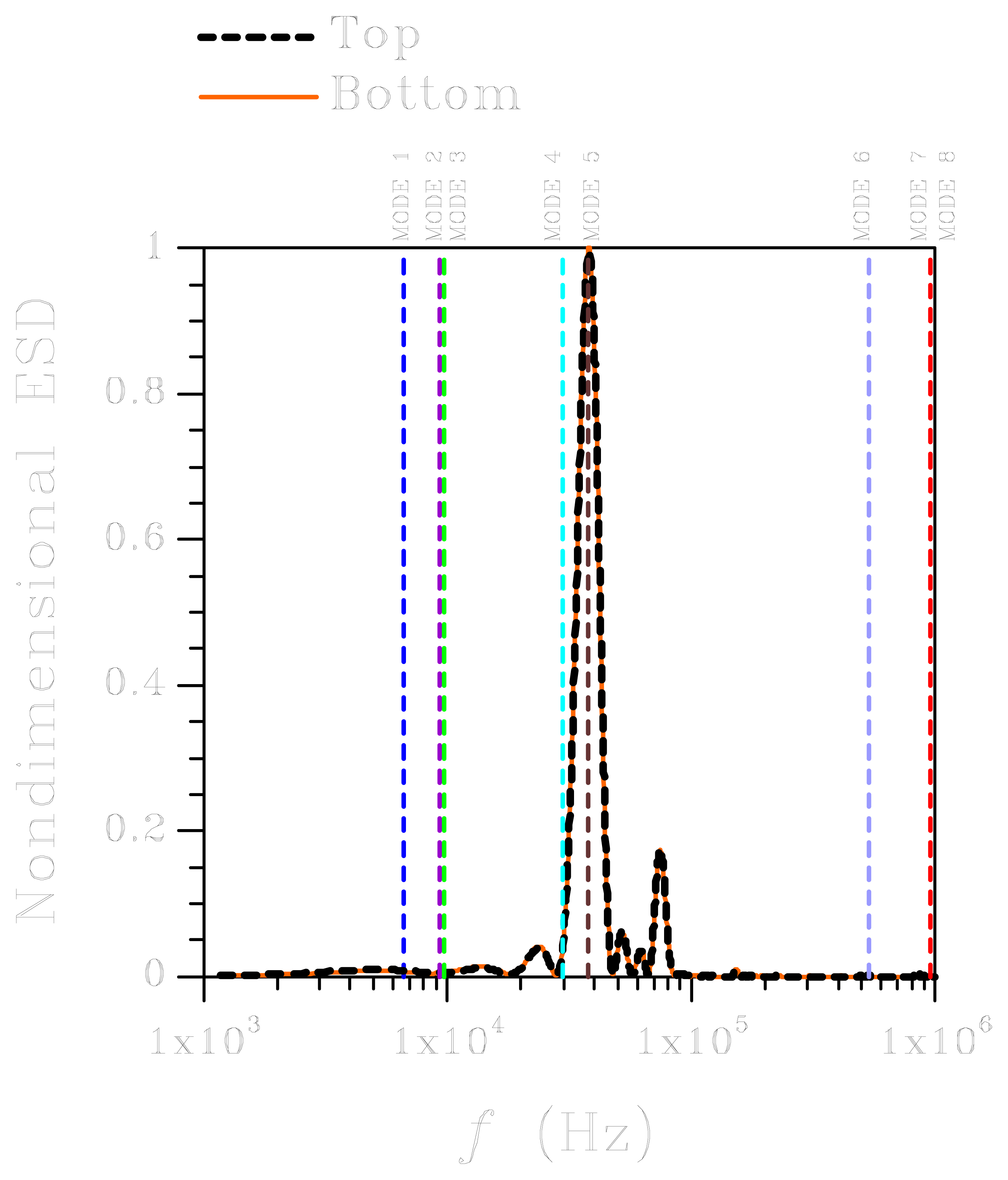 Sensors 07 01817f9