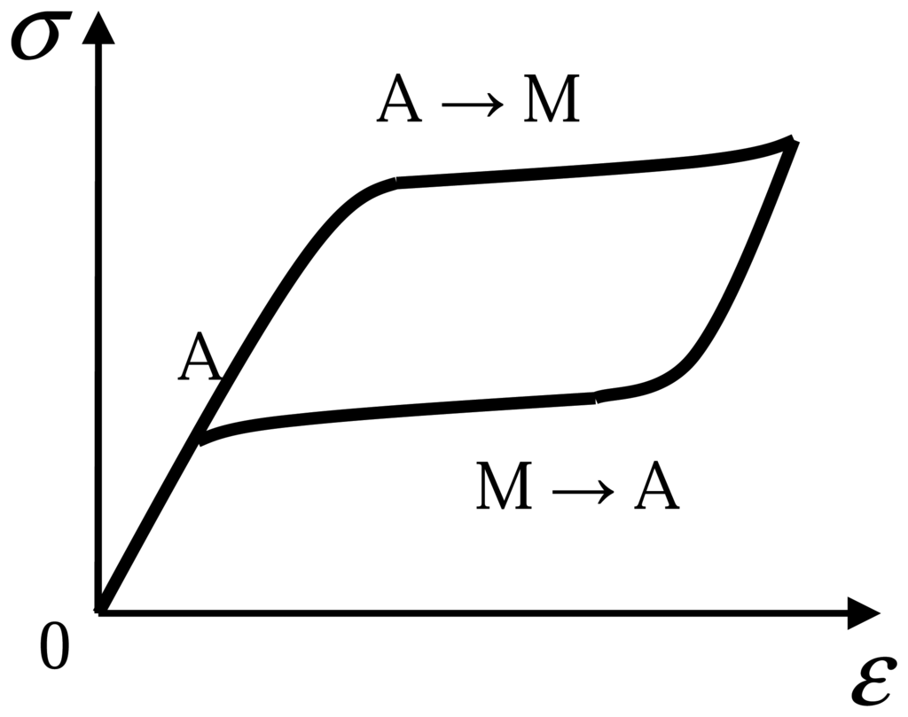 Sensors 07 01887f1 1024