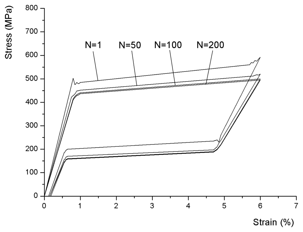Sensors 07 01887f7 1024