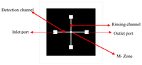 Sensors 07 01901f2 200