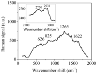 Sensors 07 02049f1 200