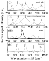 Sensors 07 02049f4 200