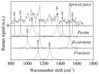 Sensors 07 02049f5 200
