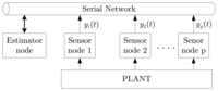 Sensors 07 02128f1 200