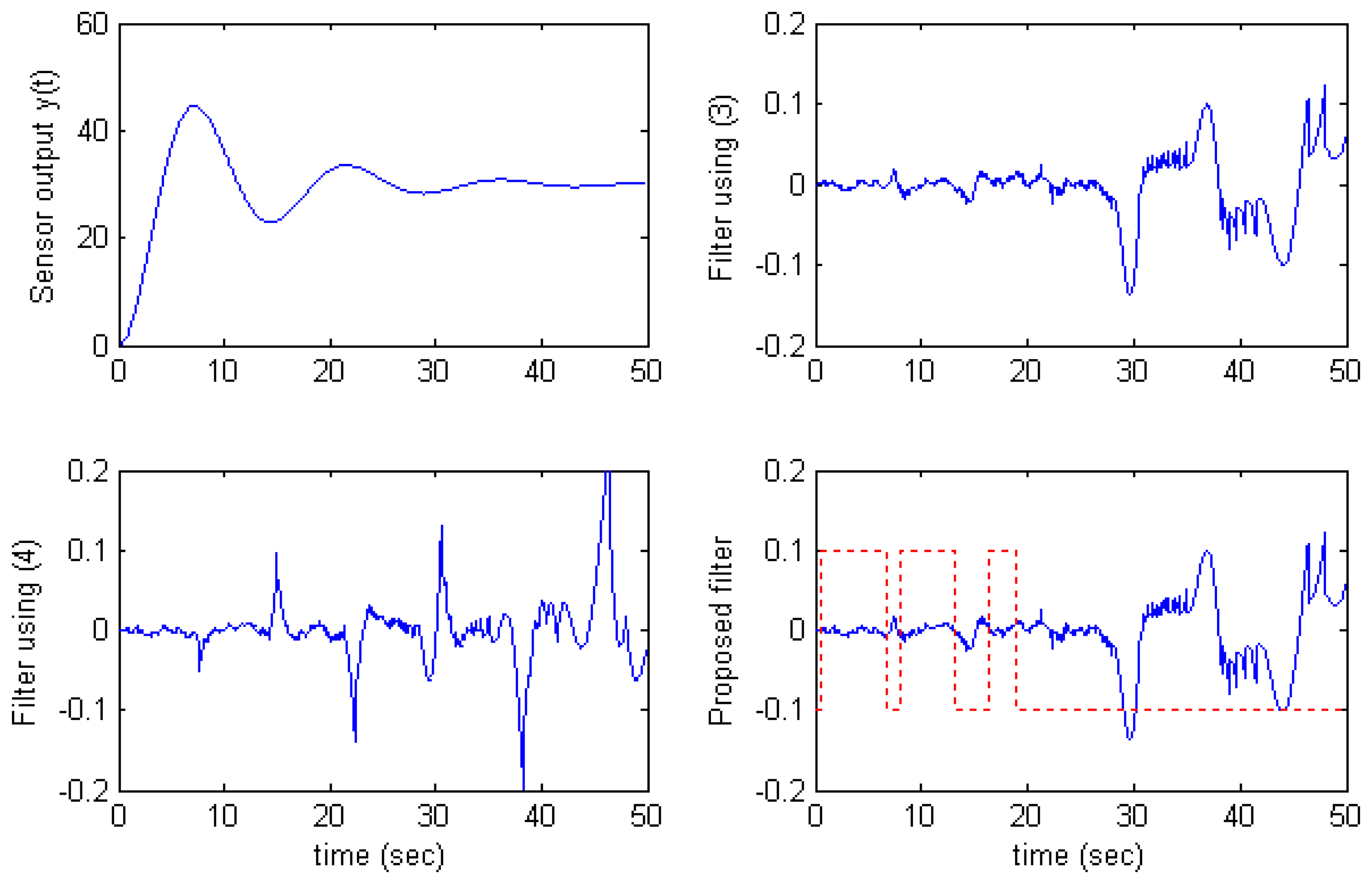 Sensors 07 02128f5