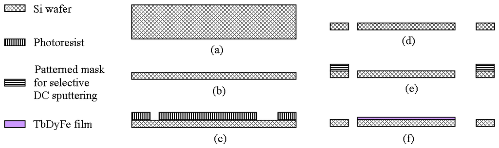 Sensors 07 02174f2 1024