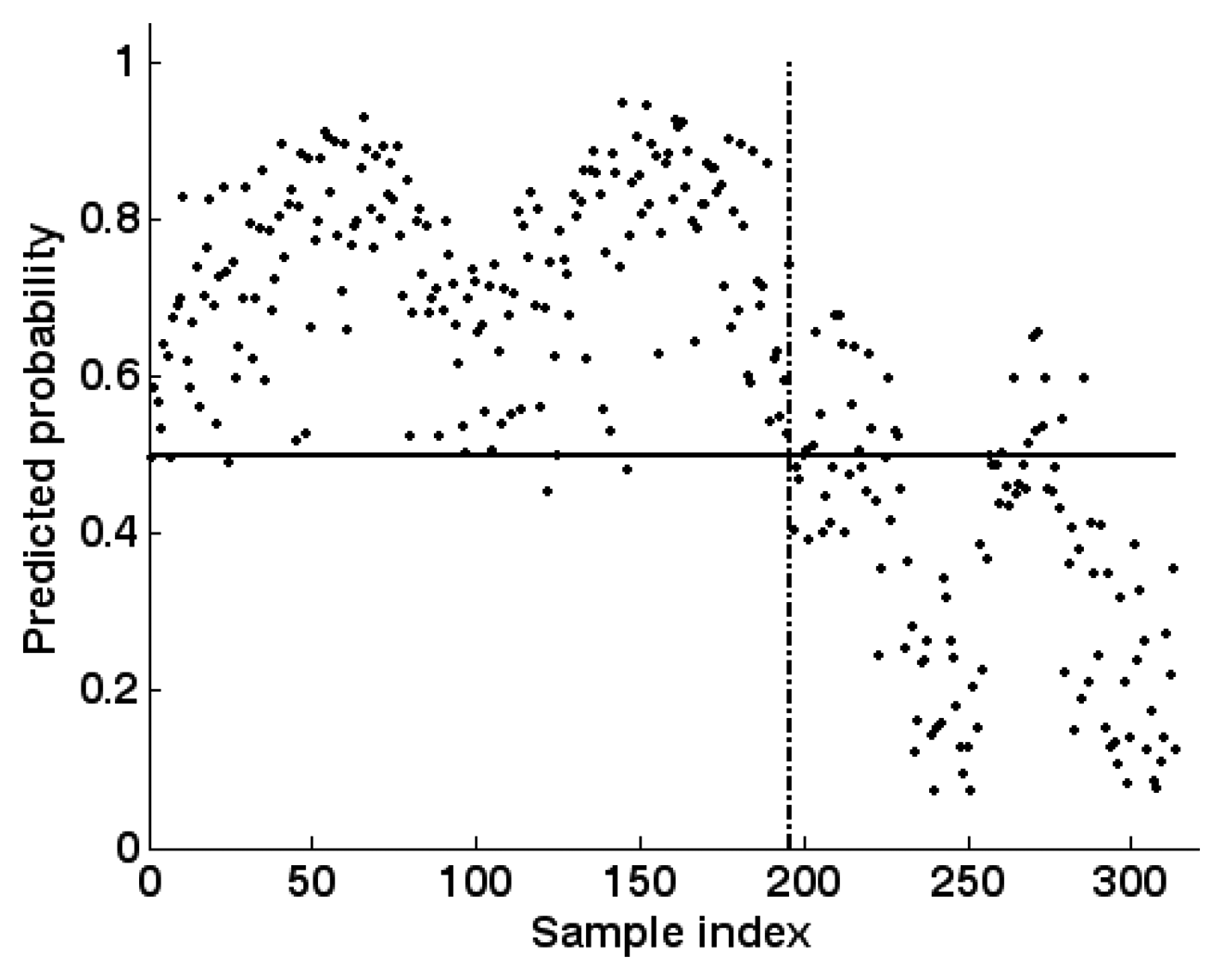 Sensors 07 02201f10