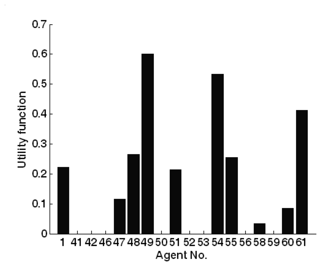 Sensors 07 02201f15 1024