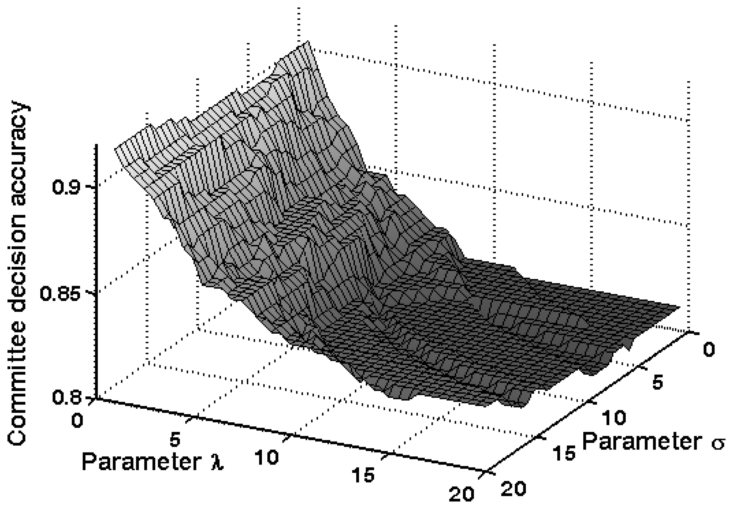 Sensors 07 02201f16