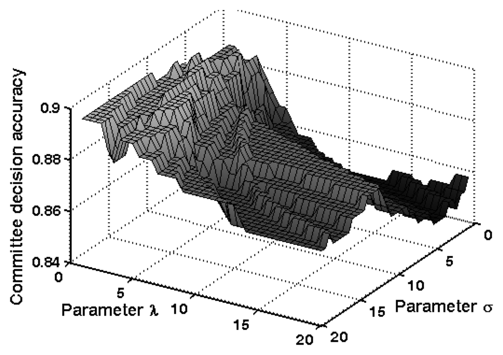 Sensors 07 02201f17 1024