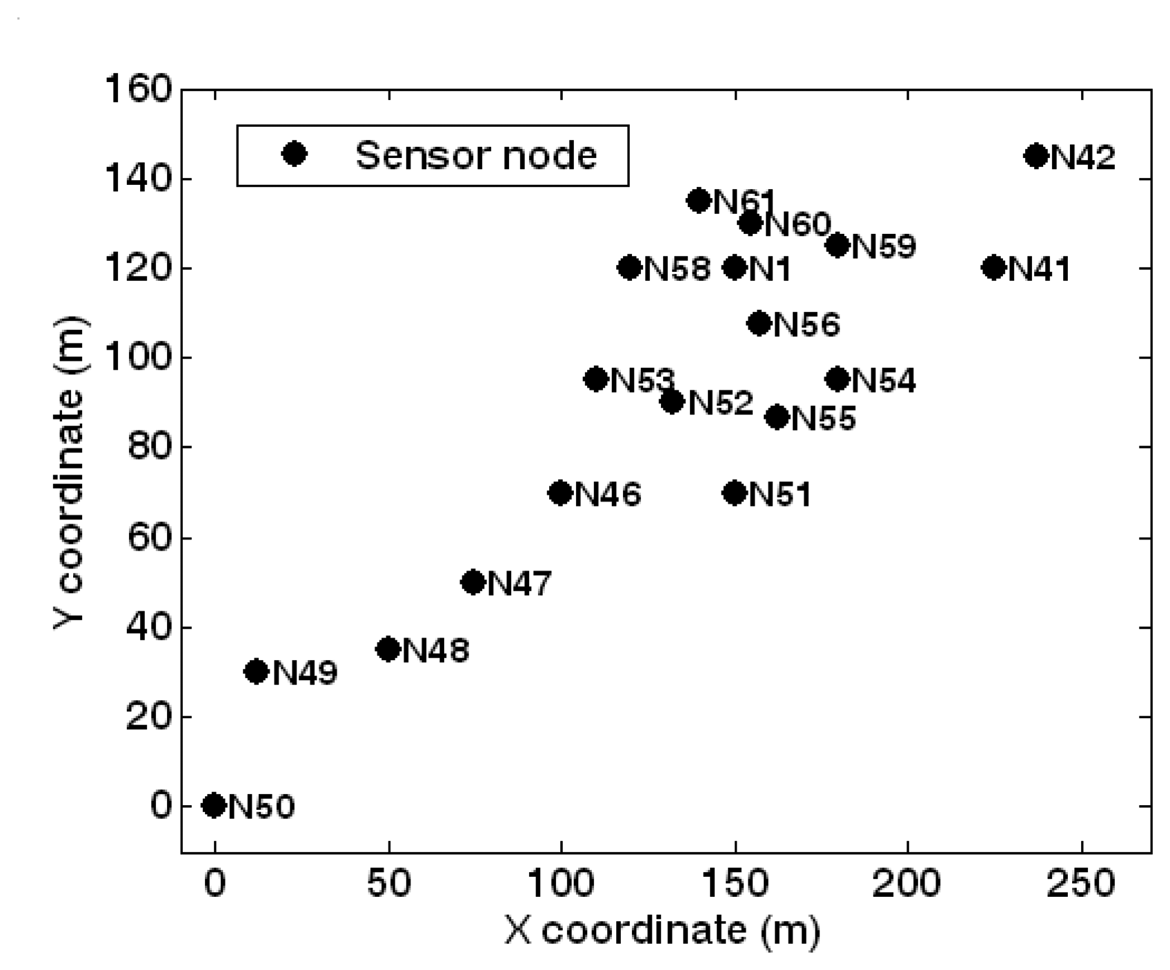 Sensors 07 02201f3