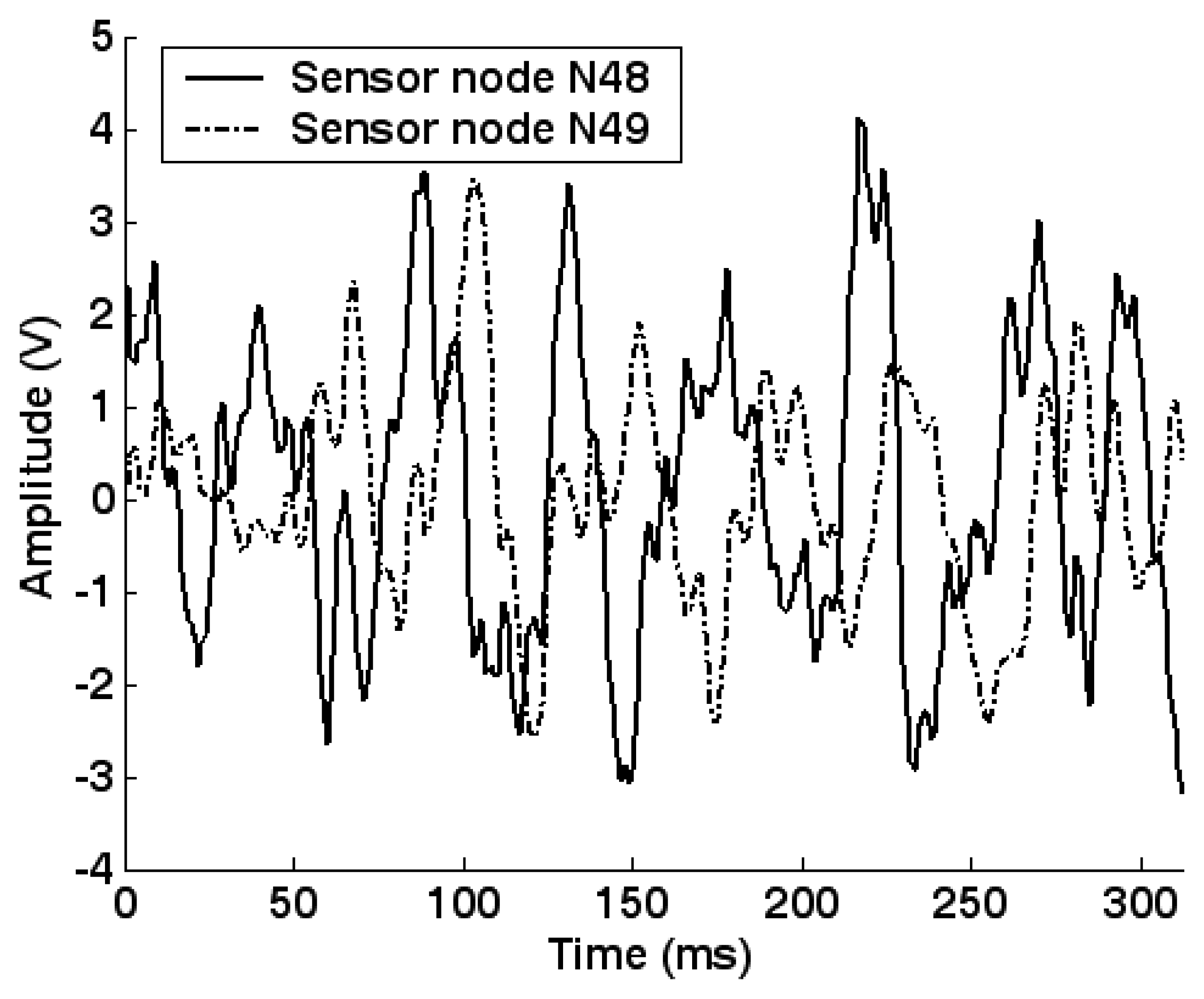 Sensors 07 02201f4