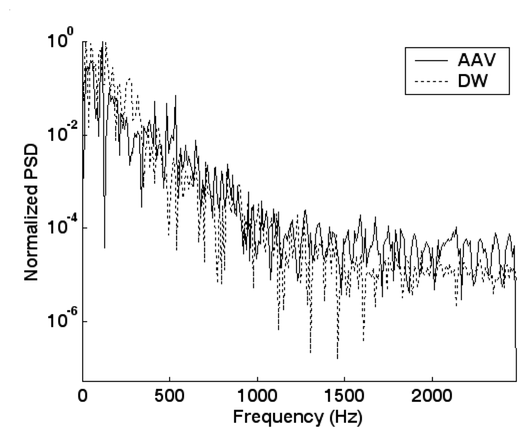 Sensors 07 02201f6 1024