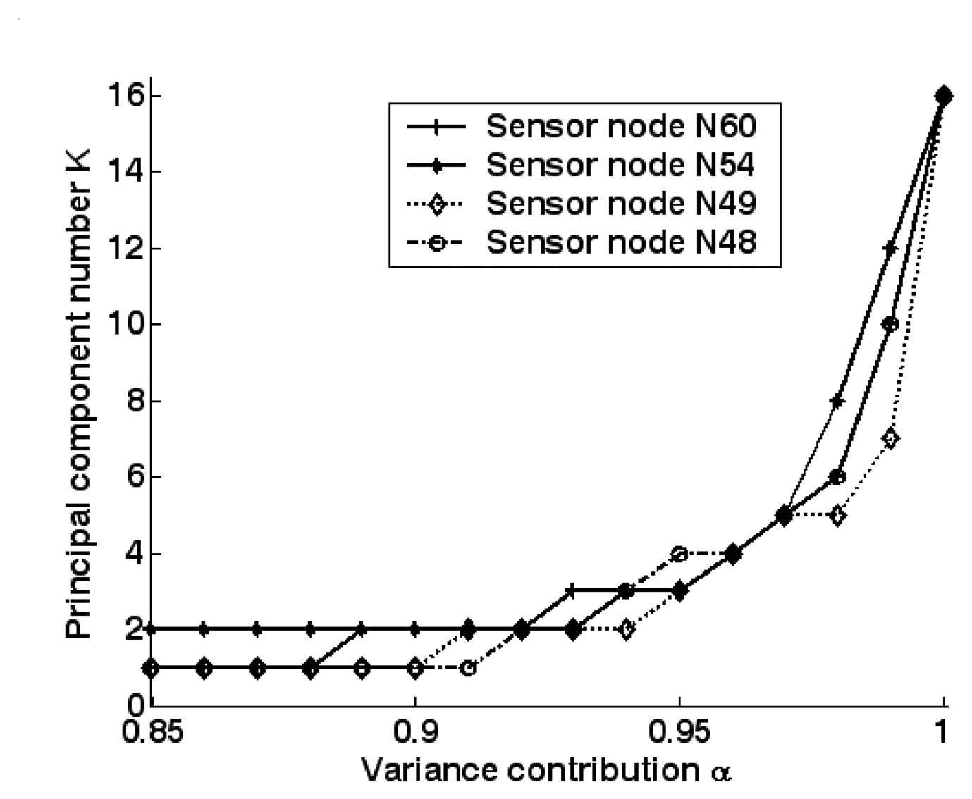 Sensors 07 02201f8