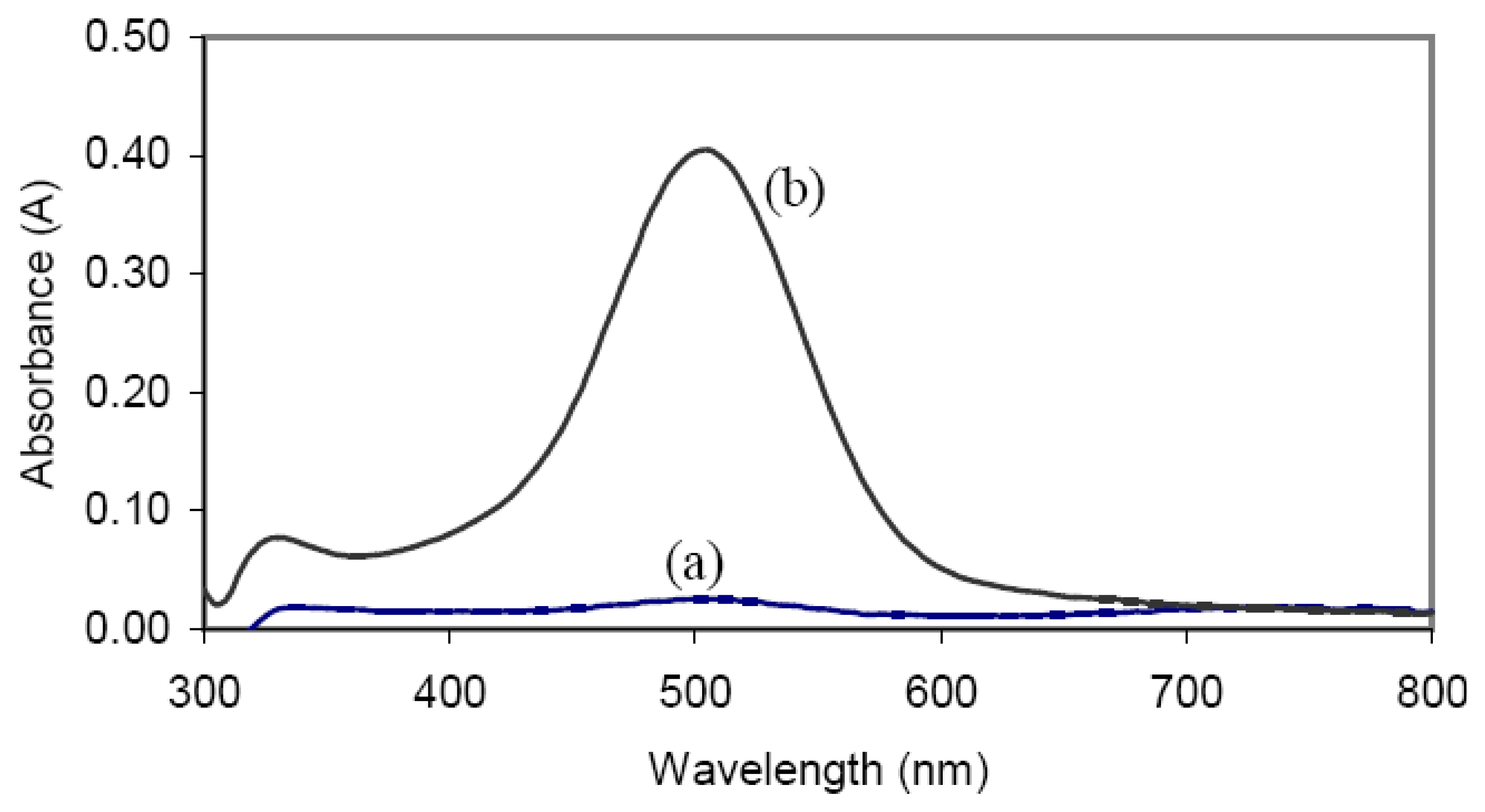 Sensors 07 02238f1