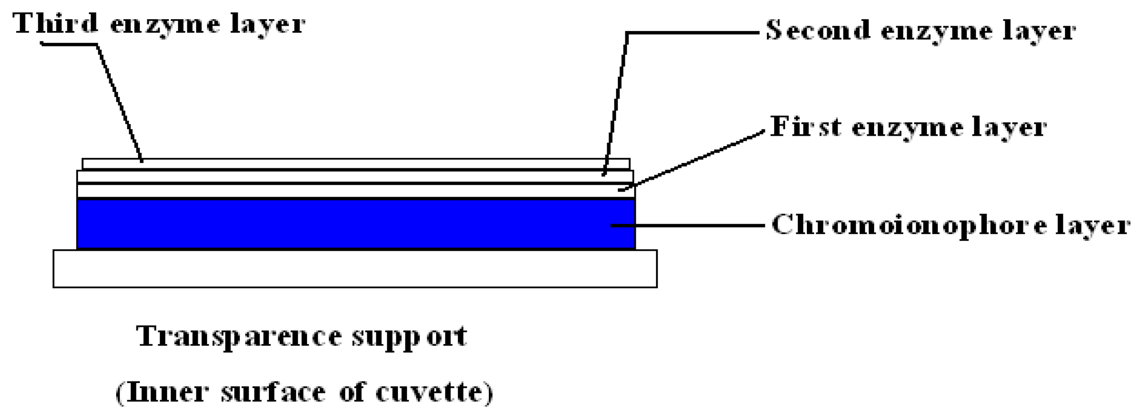 Sensors 07 02251f1