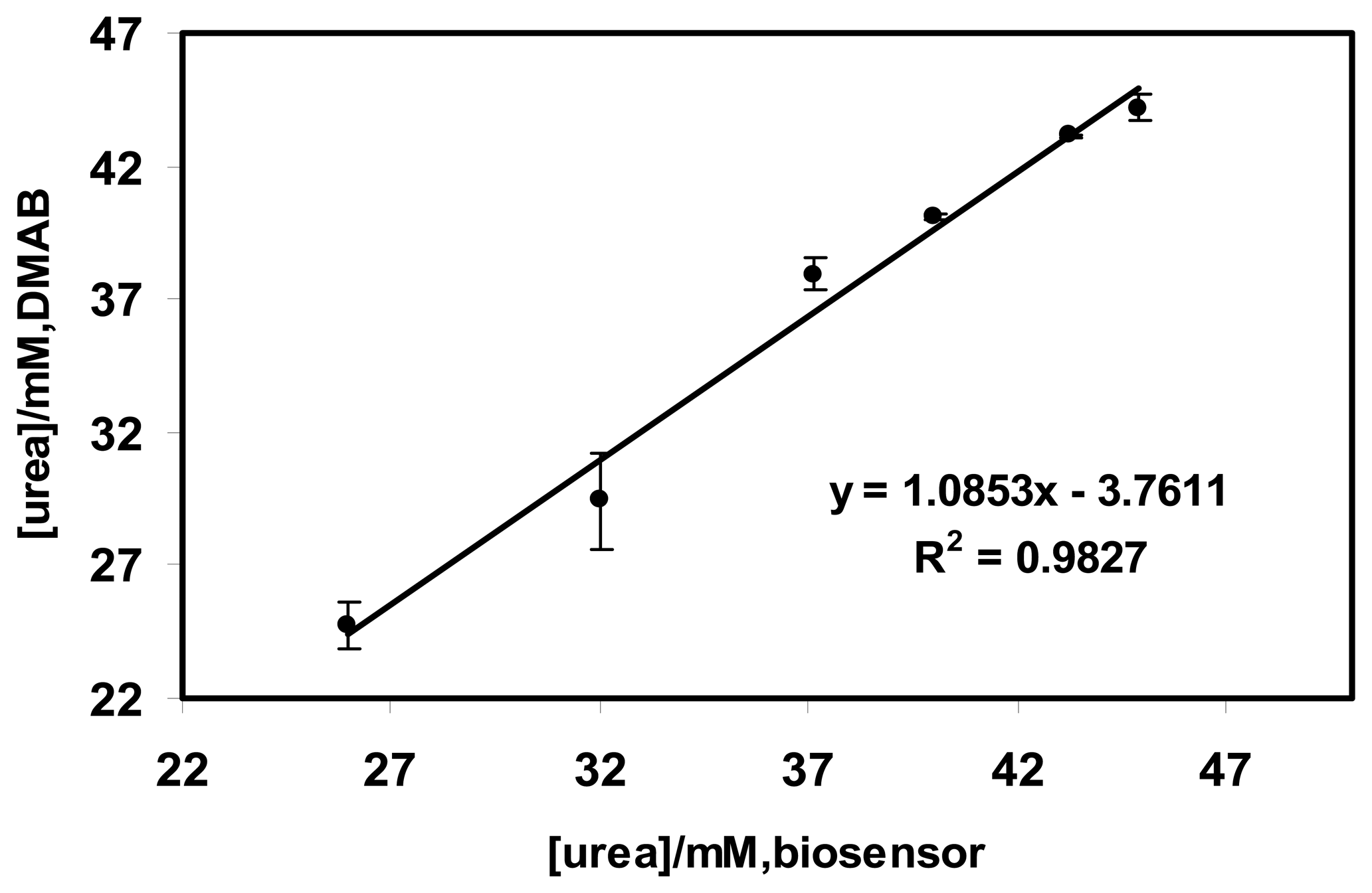 Sensors 07 02251f4