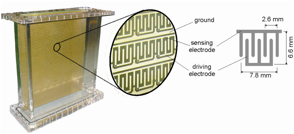 Sensors 07 02430f1 1024