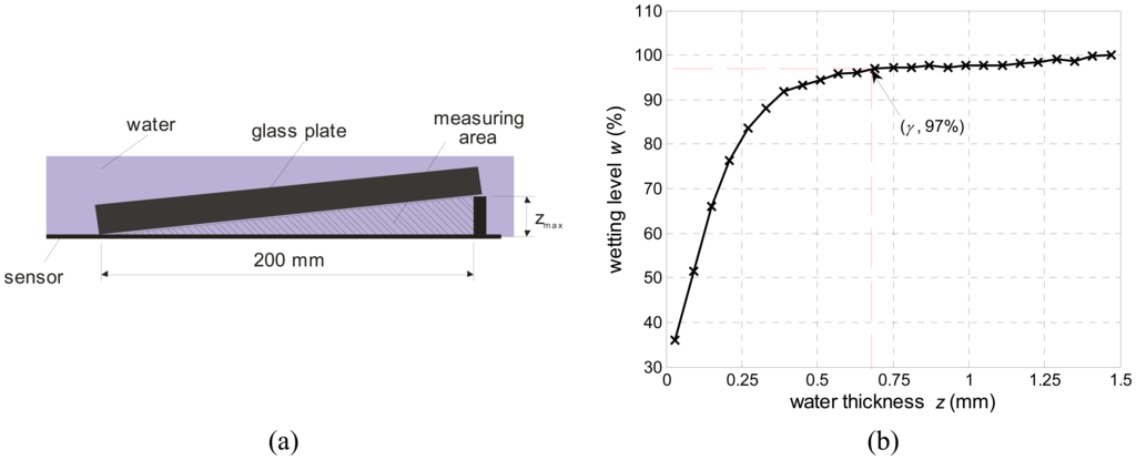 Sensors 07 02430f5 1024